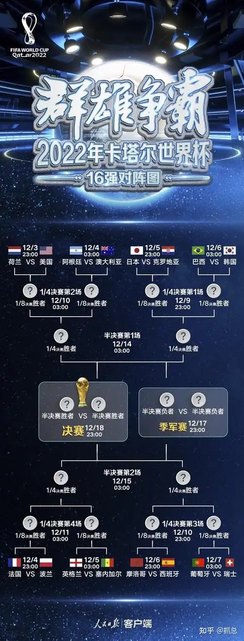 世界杯金靴赔率大洗牌：姆巴佩领跑，梅西平纪录跃居第二引热议