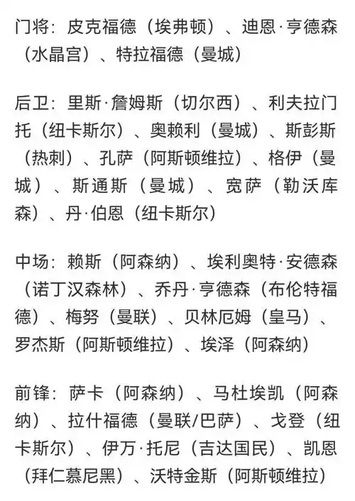 男篮世界杯名单悬念揭晓，中国篮球需从英格兰足球名单思路中汲取破局之道