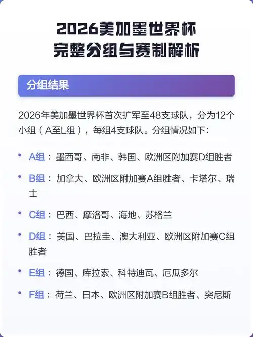 2026世界杯规则剧变！中国体育迷如何看懂足球以外的“大棋”
