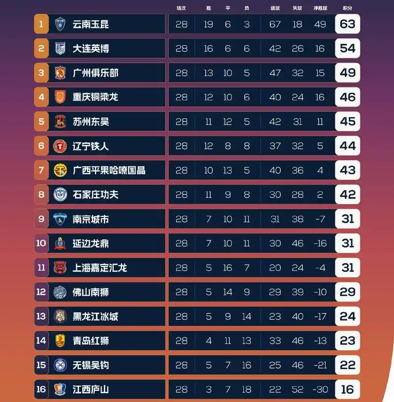 NBA季后赛盘路暗藏玄机：近三季强队输指率飙升超六成