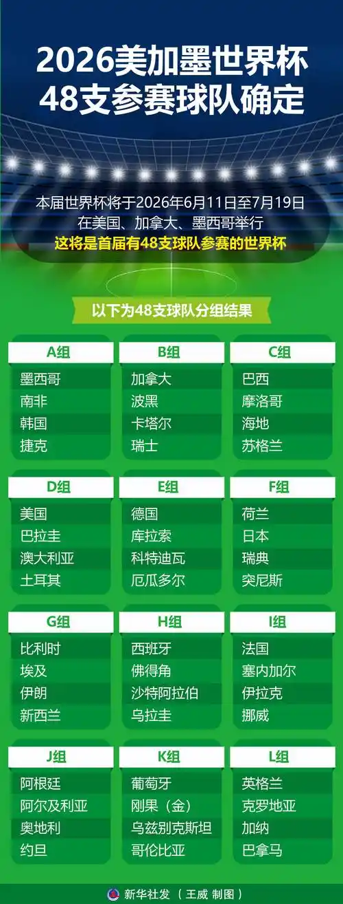 世界杯热潮席卷全球！乒羽田径斯诺克众星备战新赛季名单出炉